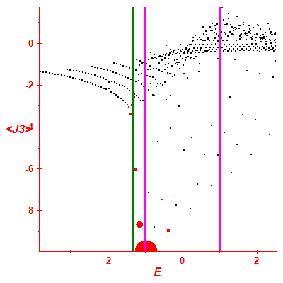 Peres lattice <J3>